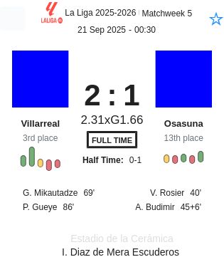 Villarreal - Osasuna ?:? - 2025-09-20 1 featured image 191315