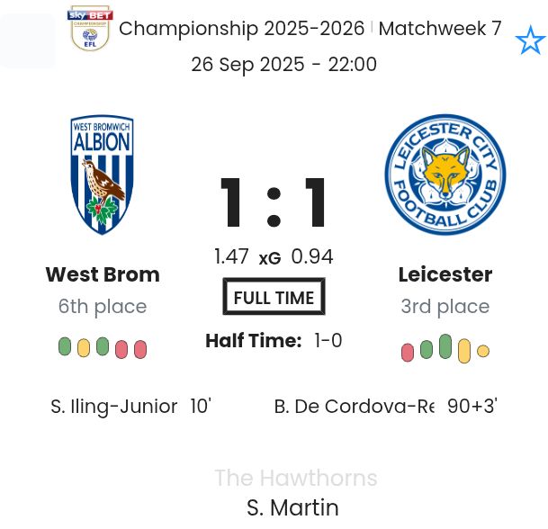 West Brom - Leicester ?:? - 2025-09-26 6 featured image 192091