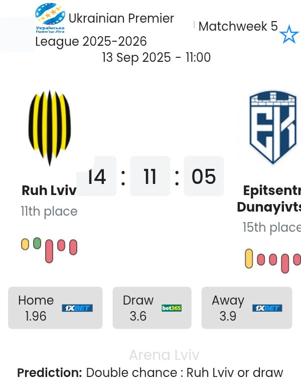 Ruh Lviv - Epitsentr Dunayivtsi ?:? - 2025-09-13 10 featured image 193325