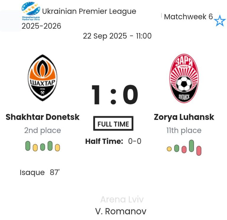 Shakhtar Donetsk - Zorya Luhansk ?:? - 2025-09-22 7 featured image 193328