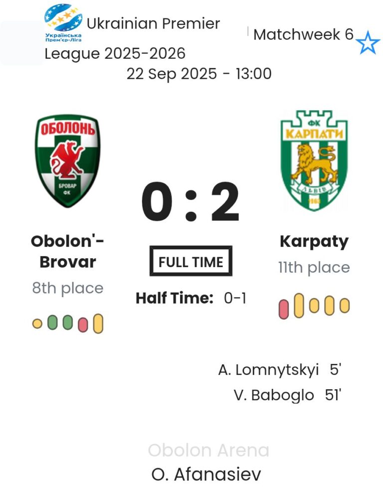 Obolon'-Brovar - Karpaty ?:? - 2025-09-22 4 featured image 193331