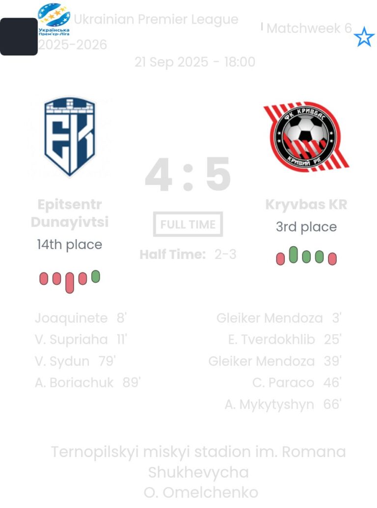 Epitsentr Dunayivtsi - Kryvbas KR ?:? - 2025-09-21 2 featured image 193333