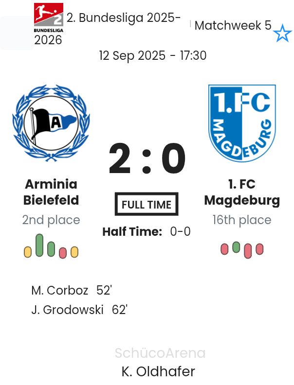 featured image 195382