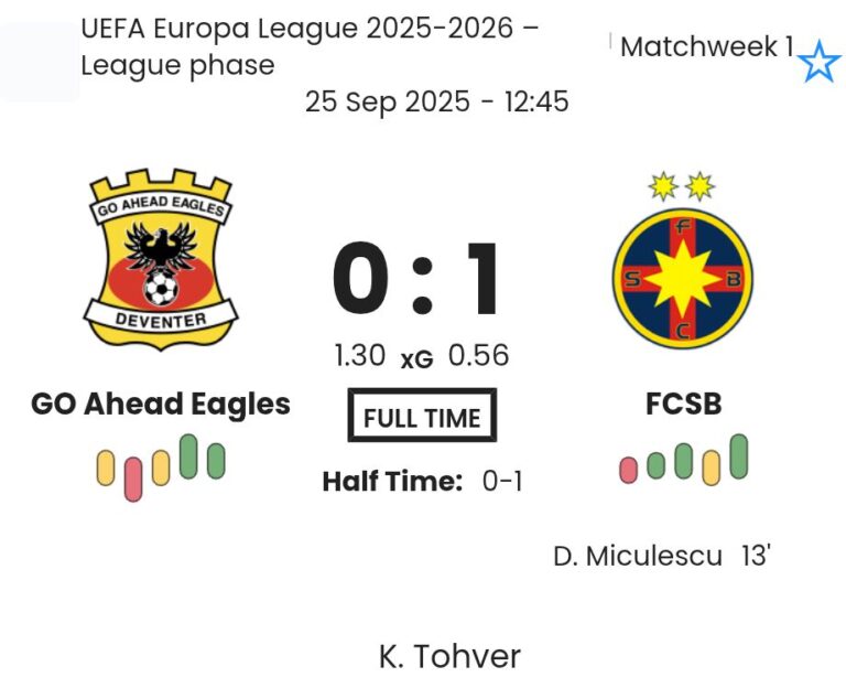 GO Ahead Eagles - FCSB ?:? - 2025-09-25 7 featured image 202250