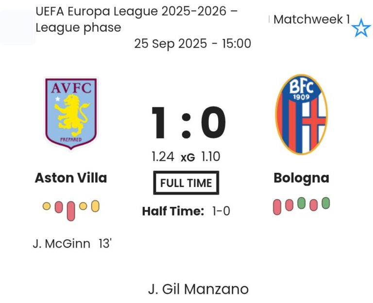 Aston Villa - Bologna ?:? - 2025-09-25 6 featured image 202251