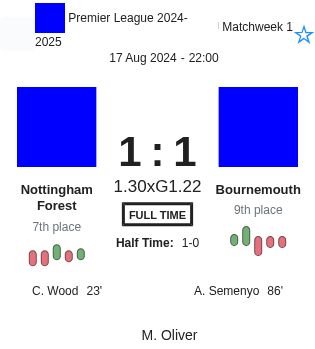 Nottingham Forest - Bournemouth 3 featured image 254