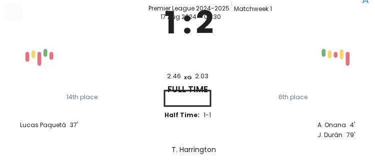 West Ham - Aston Villa 2 featured image 255