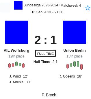 VfL Wolfsburg - Union Berlin 2 featured image 34965