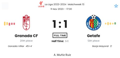 Granada CF - Getafe 5 featured image 36446