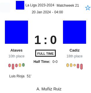 Alaves - Cadiz 3 featured image 36522