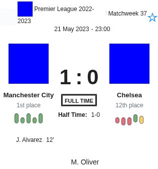 Manchester City - Chelsea 1 featured image 44512