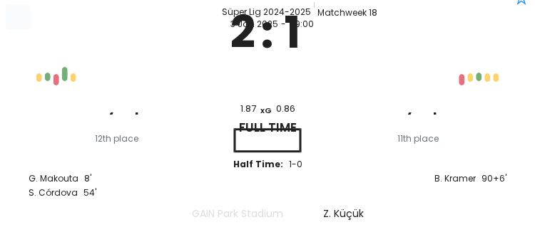 Alanyaspor - Konyaspor ?:? - 2025-01-03 3 featured image 55068