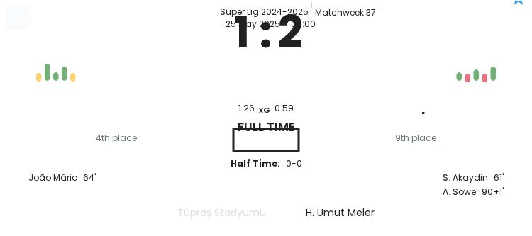 Besiktas - Rizespor 1:2 - 2025-05-25 3 featured image 55237