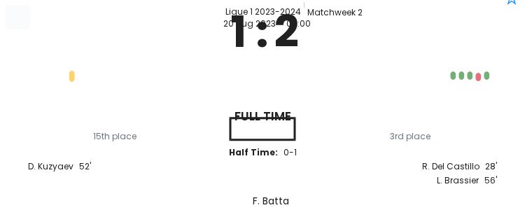 LE Havre - Stade Brestois 29 3 featured image 73246