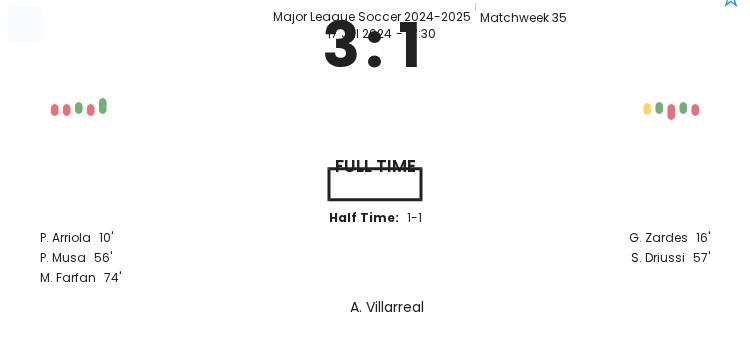 FC Dallas - Austin ?:? - 2024-07-18 1 featured image 147681