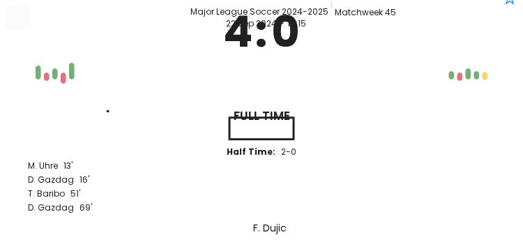 Philadelphia Union - DC United ?:? - 2024-09-22 4 featured image 147778