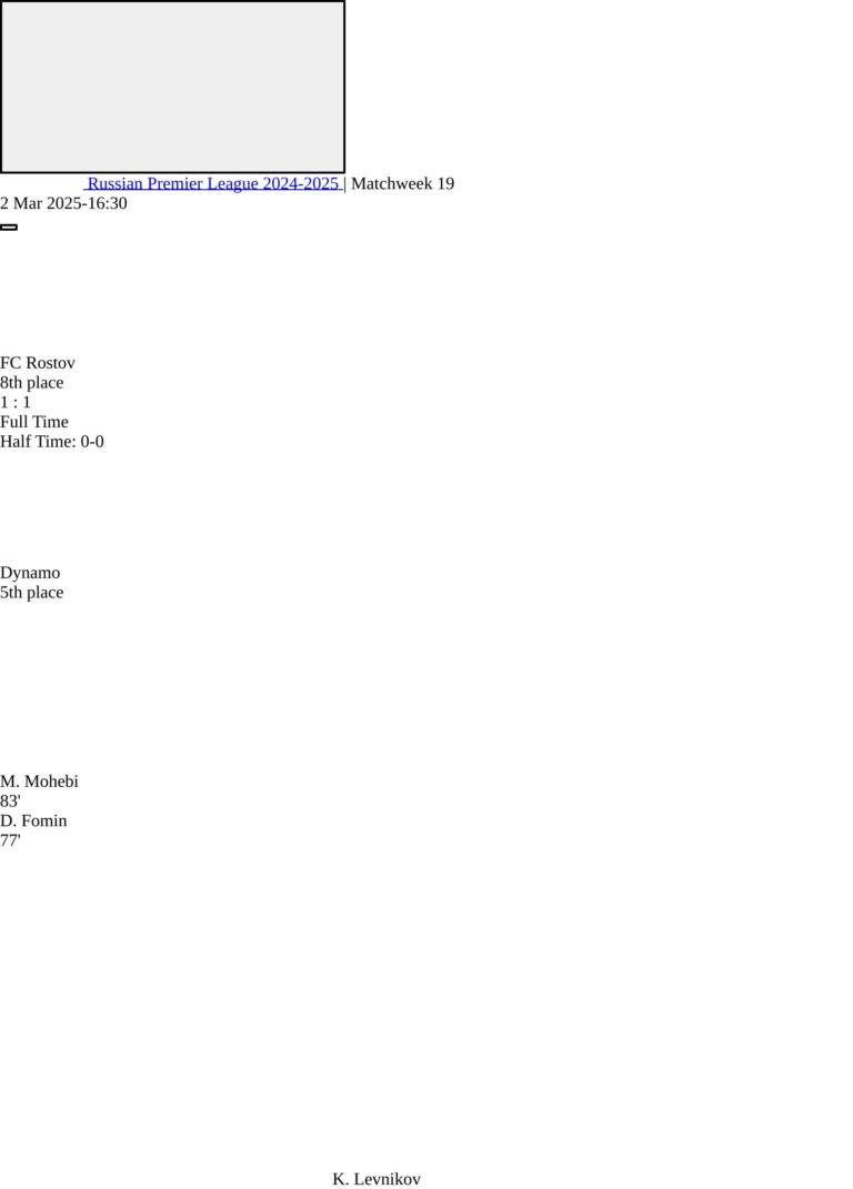 FC Rostov - Dynamo 1:1 - 2025-03-02 6 featured image 152915