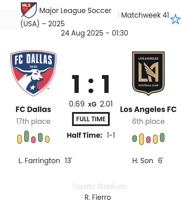 FC Dallas - Los Angeles FC ?:? - 2025-08-24 8 featured image 184363