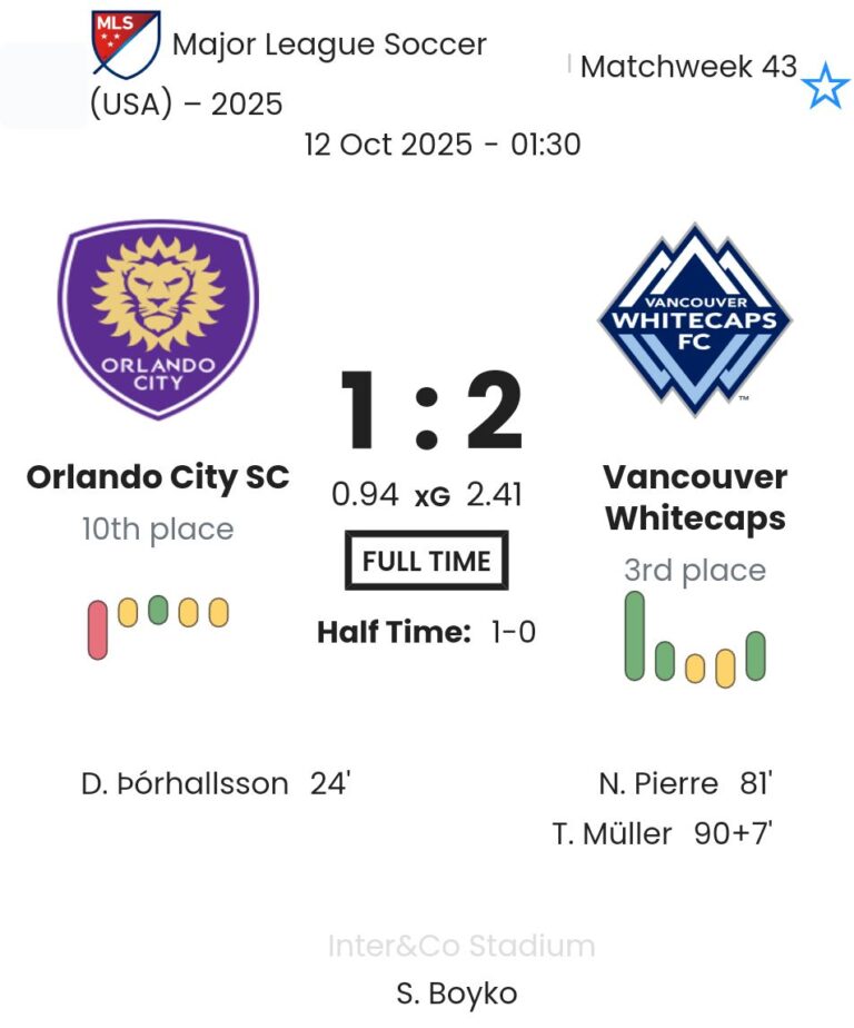 Orlando City SC - Vancouver Whitecaps ?:? - 2025-10-11 4 featured image 184377