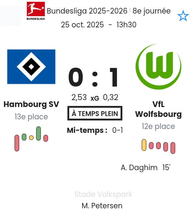 Hamburger SV - VfL Wolfsburg ?:? - 2025-10-25 5 featured image 190177