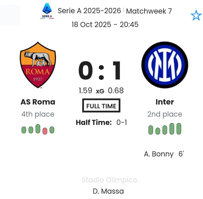 AS Roma - Inter ?:? - 2025-10-18 7 featured image 190481