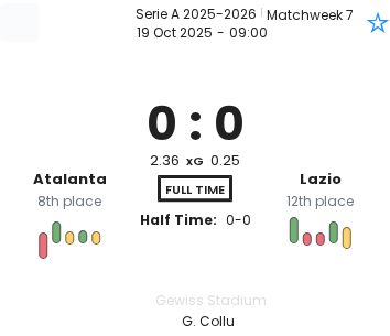Atalanta - Lazio ?:? - 2025-10-19 6 featured image 190482