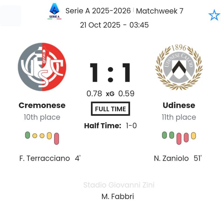 Cremonese - Udinese ?:? - 2025-10-20 4 featured image 190484