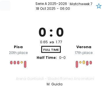 Pisa - Verona ?:? - 2025-10-18 3 featured image 190485