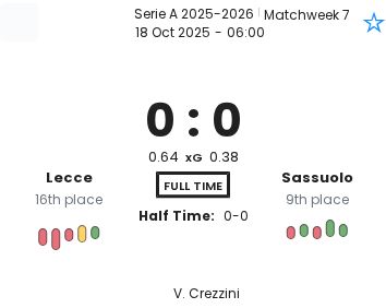 Lecce - Sassuolo ?:? - 2025-10-18 2 featured image 190486