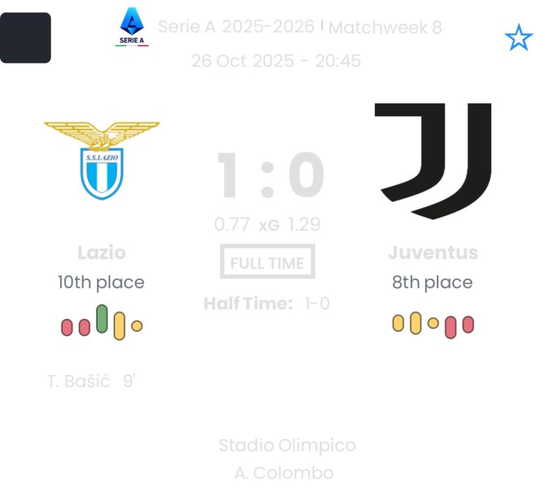Lazio - Juventus ?:? - 2025-10-26 10 featured image 190488