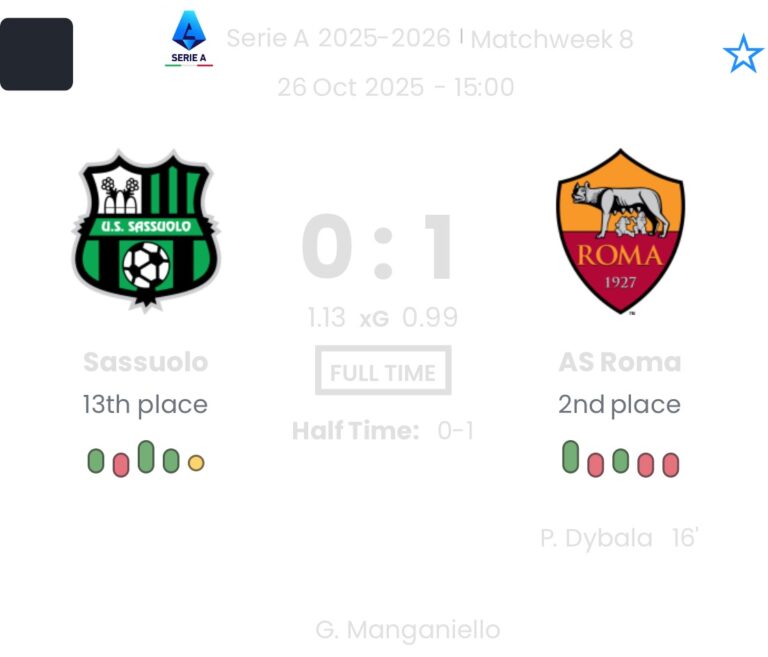 Sassuolo - AS Roma ?:? - 2025-10-26 9 featured image 190489