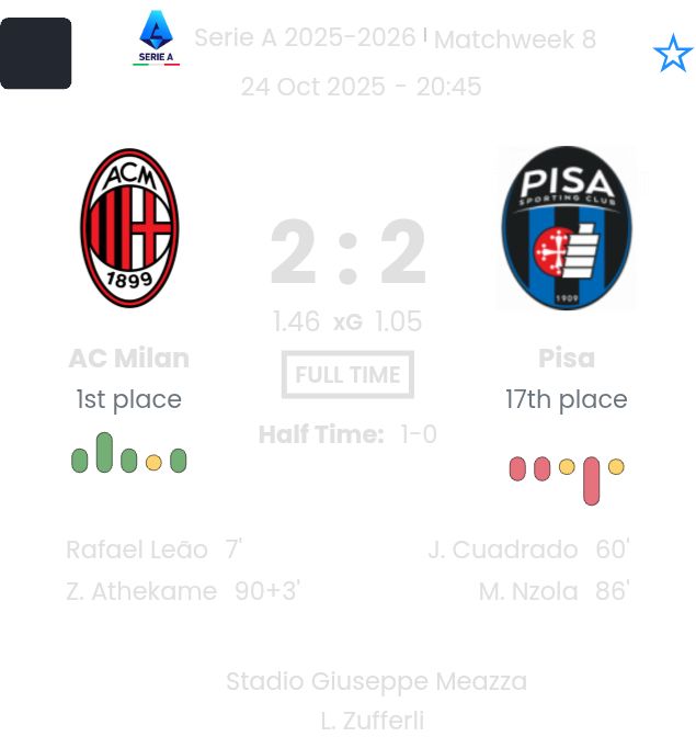 AC Milan - Pisa ?:? - 2025-10-24 8 featured image 190490