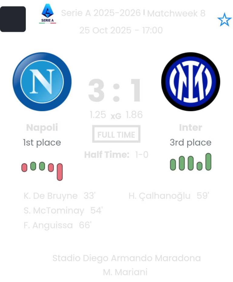 Napoli - Inter ?:? - 2025-10-25 7 featured image 190491