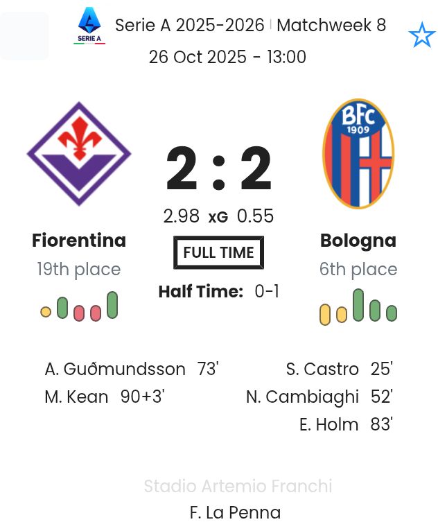 Fiorentina - Bologna ?:? - 2025-10-26 5 featured image 190493