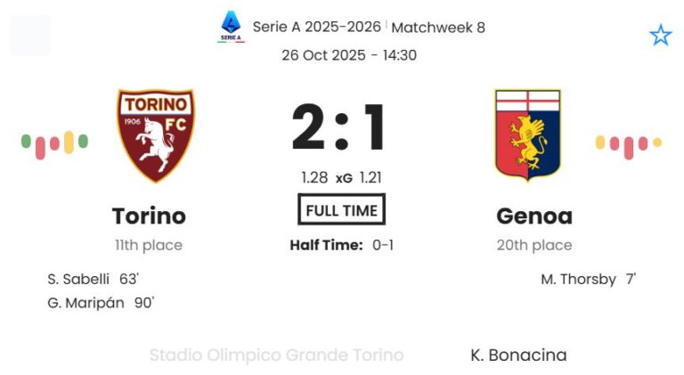 Torino - Genoa ?:? - 2025-10-26 4 featured image 190494