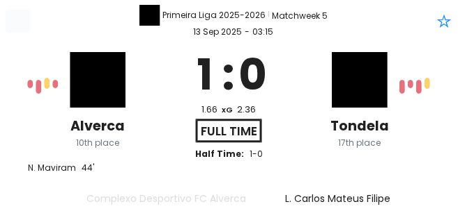Alverca - Tondela 1:0 - 2025-09-12 8 featured image 190984