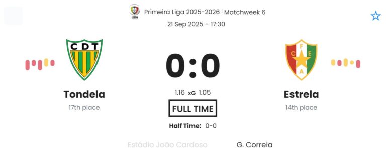 Tondela - Estrela ?:? - 2025-09-21 6 featured image 190986