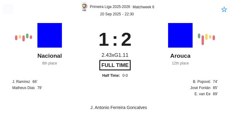 Nacional - Arouca ?:? - 2025-09-20 4 featured image 190988