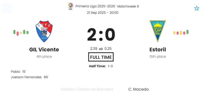 GIL Vicente - Estoril ?:? - 2025-09-21 10 featured image 190992