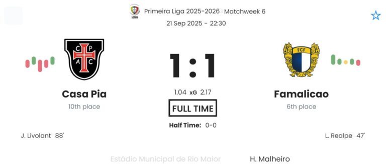 Casa Pia - Famalicao ?:? - 2025-09-21 9 featured image 190993