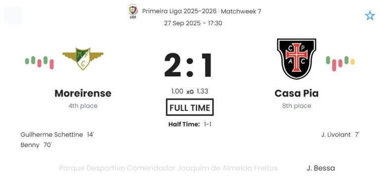 Moreirense - Casa Pia ?:? - 2025-09-27 5 featured image 190997