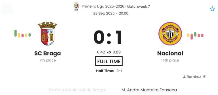 SC Braga - Nacional ?:? - 2025-09-28 4 featured image 190998
