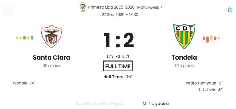 Santa Clara - Tondela ?:? - 2025-09-27 3 featured image 190999