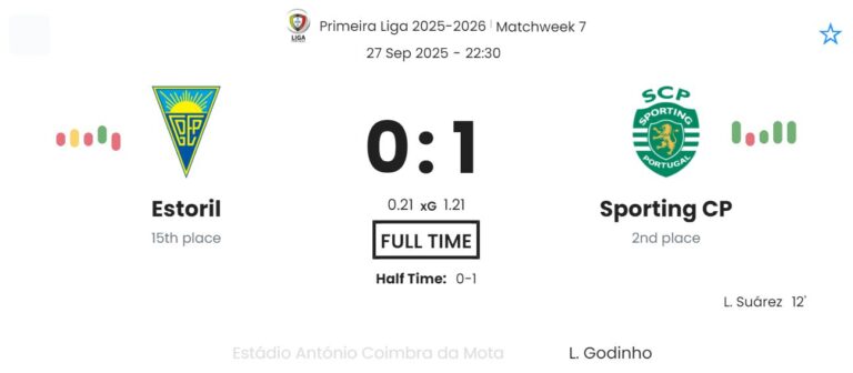 Estoril - Sporting CP ?:? - 2025-09-27 2 featured image 191000