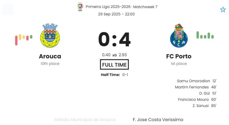 Arouca - FC Porto ?:? - 2025-09-29 1 featured image 191001