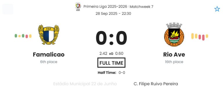 Famalicao - Rio Ave ?:? - 2025-09-28 10 featured image 191002