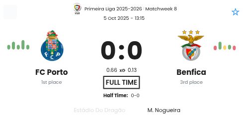 FC Porto - Benfica ?:? - 2025-10-05 7 featured image 191005