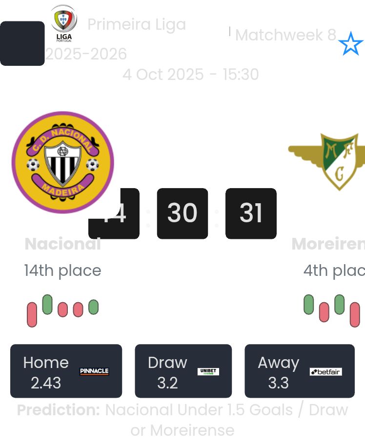 Nacional - Moreirense ?:? - 2025-10-04 5 featured image 191007