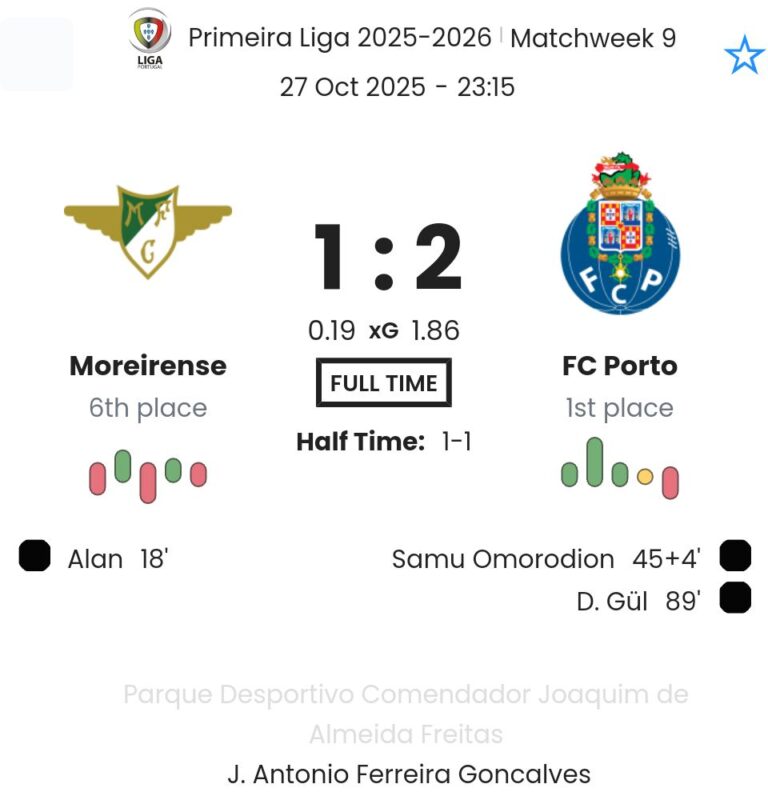 Moreirense - FC Porto ?:? - 2025-10-27 7 featured image 191015