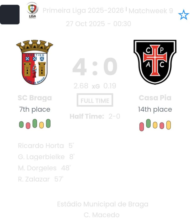 SC Braga - Casa Pia ?:? - 2025-10-26 6 featured image 191016